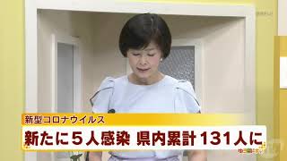 新型コロナウイルス　新たに５人感染　県内累計１３１人に