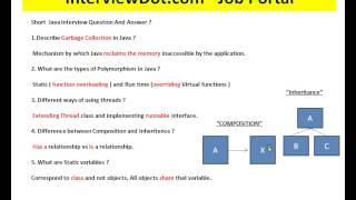 Difference between Composition and Inheritence Short Java Interview