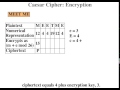 Monoalphabetic Shift/Caesar Cipher