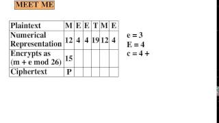 Monoalphabetic Shift/Caesar Cipher