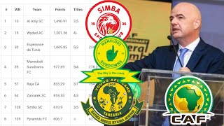 FIFA YATOA TAMKO KWA SIMBA SC NA YANGA SC KUDUMU VILABU 20 BORA AFRIKA KWA MUJIBU WA CAF