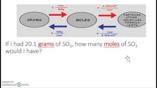 Moles to Mass (Grams)