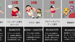 [スポーツ平均年収]有名スポーツの平均年収ランキング