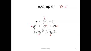 Shortest Paths Part 1: Dijkstra's Algorithm - Example