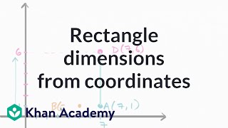 Dimensions of rectangle from coordinates example