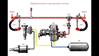 Воздухопроводы и Арматура