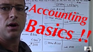 Accounting  for Beginners #5/ The Balance Sheet / Basic Tutorial