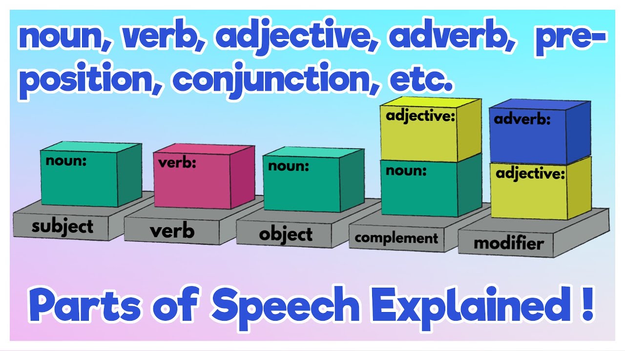 What Is Noun, Verb, Adjective, Adverb, Conjunction, Preposition, Etc ...