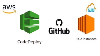 Deploy Distributed Application on EC2 using AWS CodeDeploy