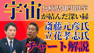 🌟💗🌟宇宙が結んだ深い縁🌟💗🌟斎藤元彦さんと立花孝志さんのチャート解説🌟💗🌟意識進化占星学で読み解く兵庫知事選挙🌟💗🌟by @AUCbyHarumiOhata