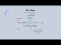 Learn JavaScript For Loops