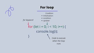 Learn JavaScript For Loops