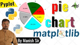 Circle chart|pie chart| matplotlib.pyplot|pie function| customized pie chart|data visualization|CBSE