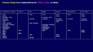 SQL 031 Data Types, Character String Data, Compare Database Usage