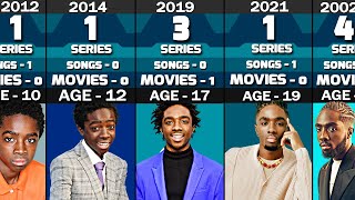 Caleb mclaughlin Evolution ( 2012 - 2023 )