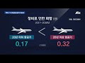 공포의 회항 제주항공기 정밀점검 없이 다음날 운항