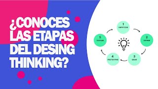 Design Thinking: fases y ejemplos