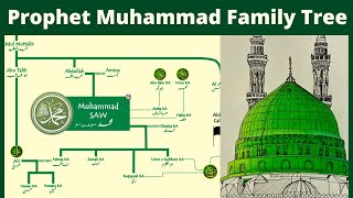 Prophet Muhammad Family Tree | Adam to Muhammad PBUH