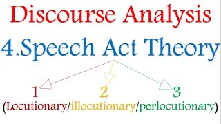 Discourse analysis/ 4. Locutionary-illocutionary-perlocutionary acts