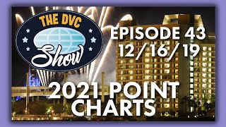 2021 Point Charts | The DVC Show | 12/16/19