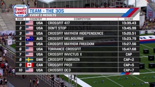 Team The 30s | 2018 CrossFit Games