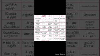 8 மாதம் குழந்தைகளுக்கான உணவு அண்டவணை /8 மாத குழந்தைக்கு என்ன உணவு கொடுக்கலாம் /Baby Care