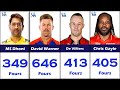 Most Fours In IPL History With Top 50 Batsmen ( 2008-2024)