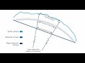Grid or Ground - Trimble software scale factor interpretation