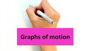 Distance time graphs to show objects in motion | GCSE Physics