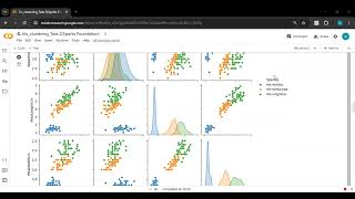 Task 2 | The Sparks Foundation | Clustering of Iris Dataset
