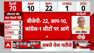 Delhi Election Result : दिल्ली विधानसभा चुनाव के नतीजों में बीजेपी 22 सीटों पर आगे | BJP VS AAP