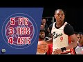 Ausar Thompson 5 pts 3 rebs 4 asts vs Raptors 24/25 season