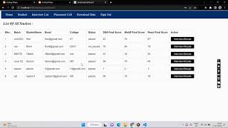 Coding Ninjas || Placement Cell Project || Backend using Node. js