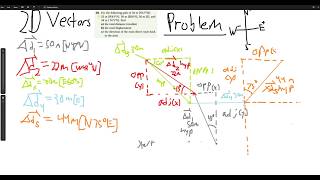 Challenging 2d Vectors Problem Walk-Through | Kinematics