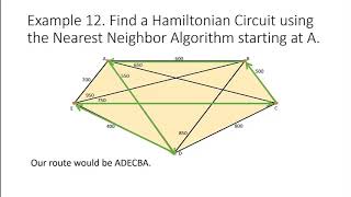 Nearest Neighbor and Sorted Edges Algorithms