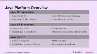 How to Connect Java Embedded to Cloud Computing