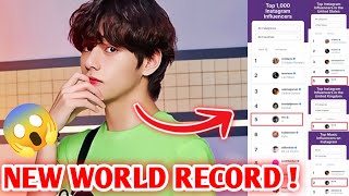 NEW RECORD! TAEHYUNG IS THE MOST POWERFUL ASIAN?! OTHERS CAN’T KEEP UP?!