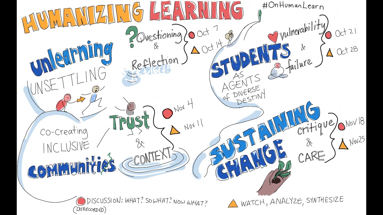 Humanizing Learning Co Creating Inclusive Communities With Trust