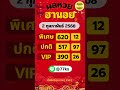 ผลฮานอย 2 กุมภาพันธ์ 2568 ผลหวยฮานอย ฮานอยvip ฮานอยปกติ ฮานอยพิเศษ หวยฮานอยวันนี้ ฮานอยวันนี้