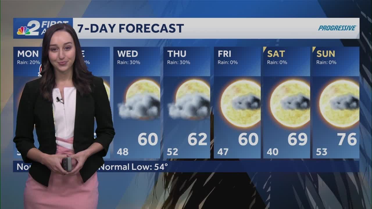 Monday Forecast Youtube