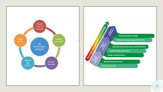 Lec. (2) Power Plant Performance, Efficiency and Optimization Course - Advanced