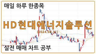 HD현대에너지솔루션 #신재생에너지 #ess #전력 #친환경 #친환경에너지 #탄소중립