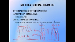 7.3 - మల్టీ లీఫ్ కొలిమేటర్స్ (MLC)