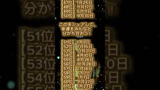 【とてつもない幸運を持つ人　誕生日ランキング100】最強に当たる座敷わらし占い #shorts #金運ランキング  #誕生日ランキング  #占い #金運 #金運が上がる #金運上昇