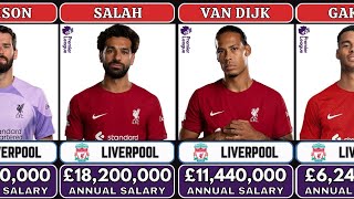 LIVERPOOL PLAYERS SALARIES 2023 ll £164,580,000 ANNUAL PAYROLL ll ANNUAL WAGES