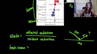 Radiative Forcings