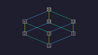 What is the Moebius function? #SomePi
