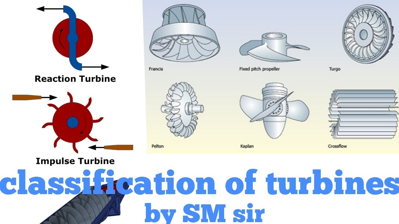 Turbine Flow Chart