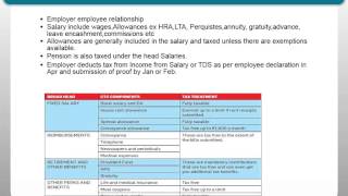 which ITR form to fill