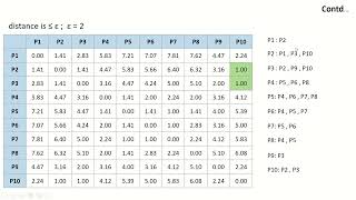 DBSCAN Clustering Algorithm Solved Numerical Example by Manmohan Joshi
